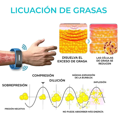 FitBand™ | ¿Frustrado por el lento progreso? ¡Queme 6kg en 1 semana y vea por fin resultados!